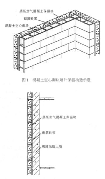 红岗蒸压加气混凝土砌块复合保温外墙性能与构造